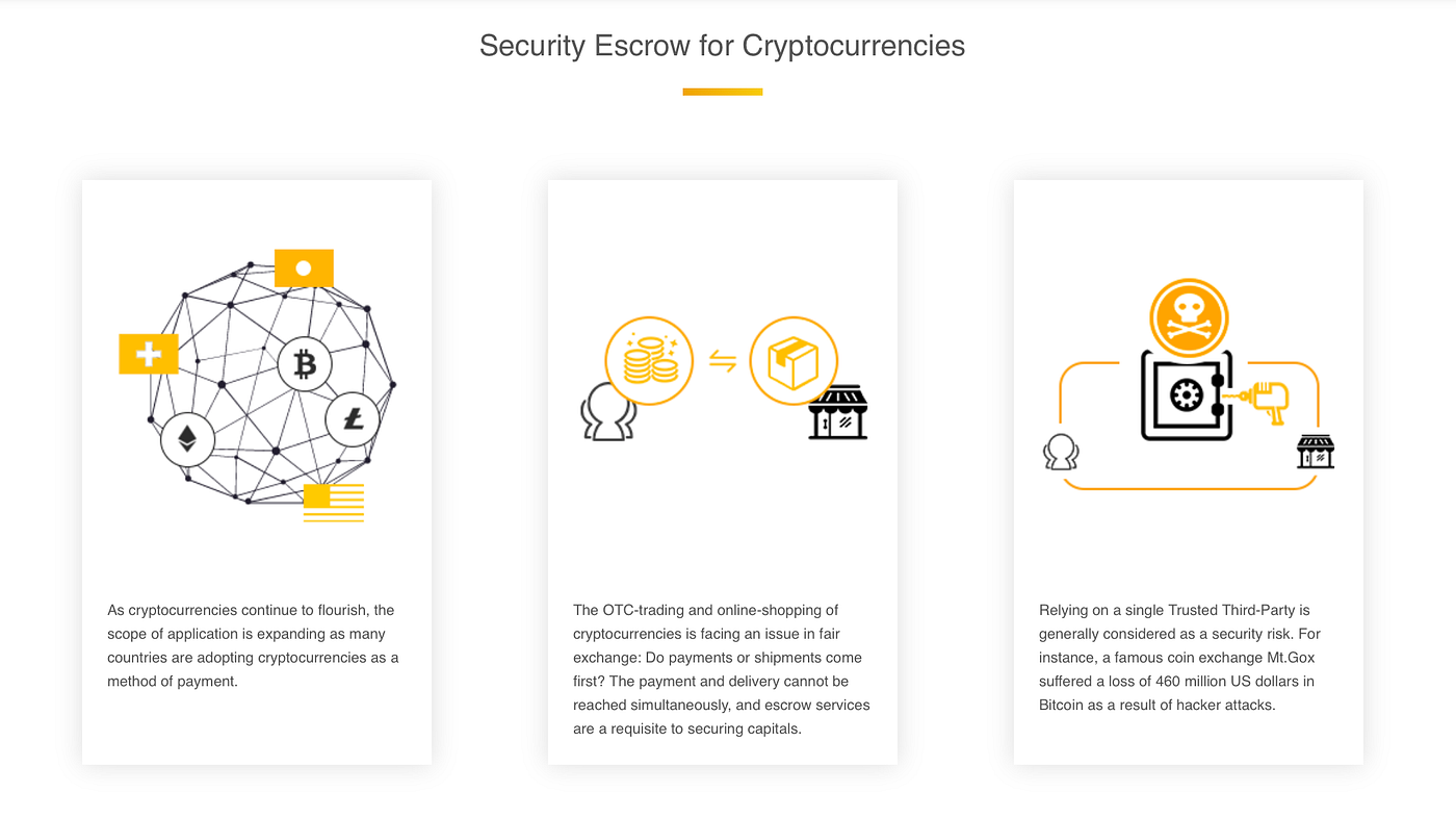 Themis: The Decentralized “Alipay” | by Themis Network | Medium