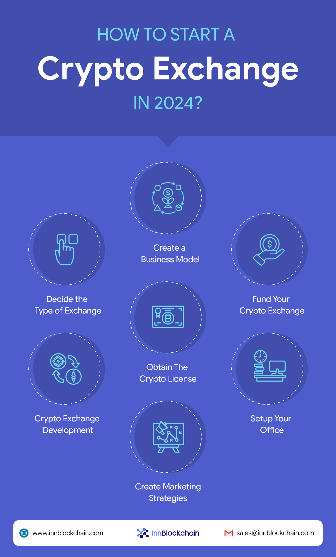 How to Start Crypto Exchange in 2024? | Medium