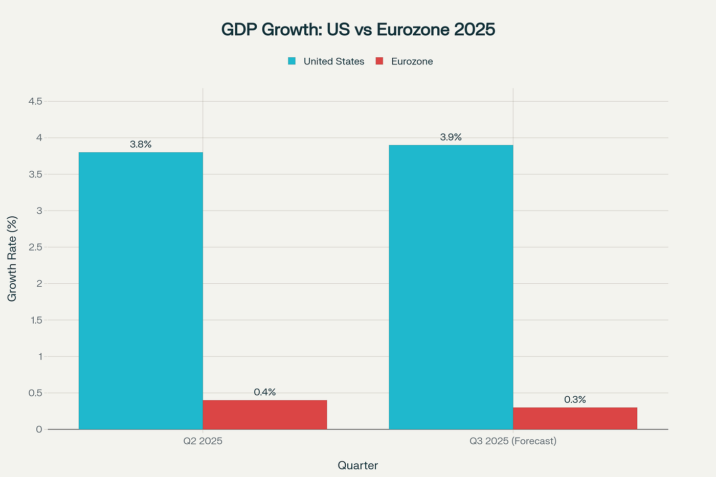 Why the U.S. Dollar Is Regaining Strength in October 2025 | by Paul Eke |  Medium
