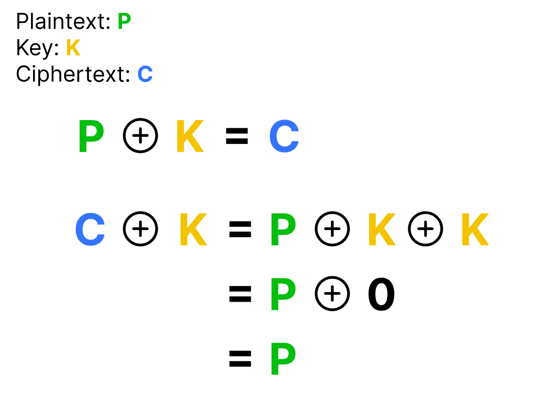 Why DES cryptography is insecure? | by sundaeGAN | Jan, 2026 | Medium