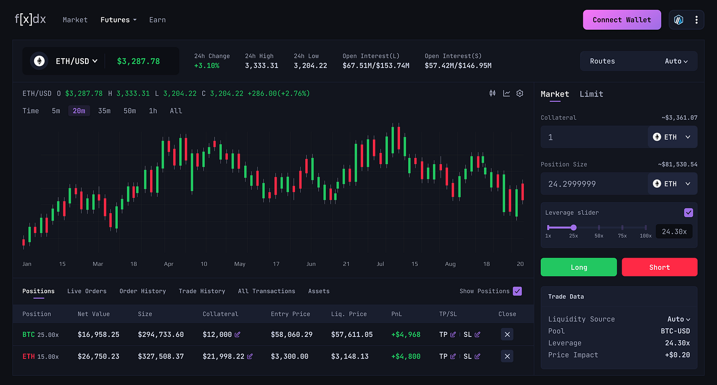 FXDX v2 Roadmap: Building Deeply Liquid On-chain Derivatives | by FXDX  Exchange | Medium