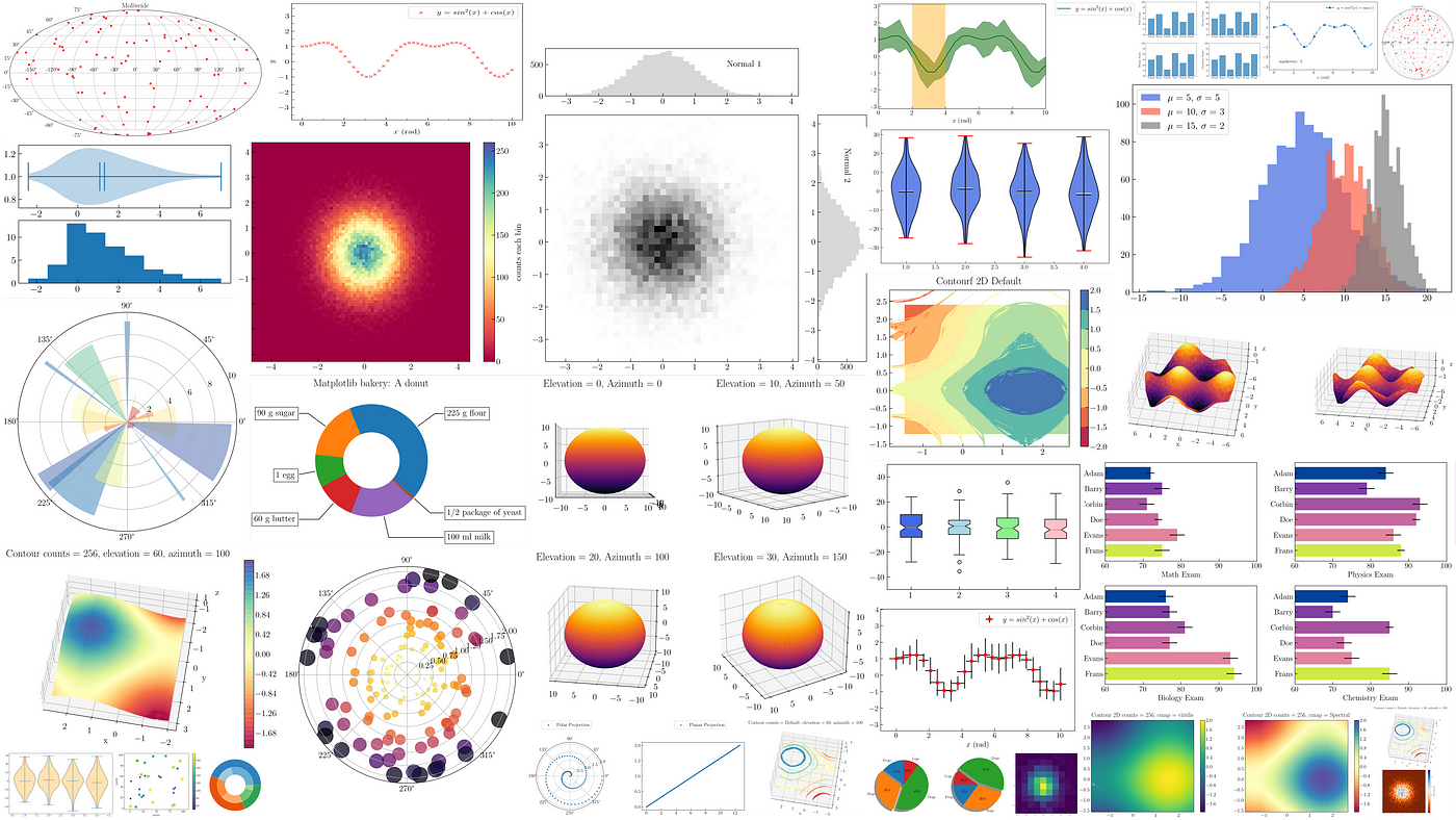 Python Data Visualization with Matplotlib — Part 1 | Rizky Maulana N |  Towards Data Science