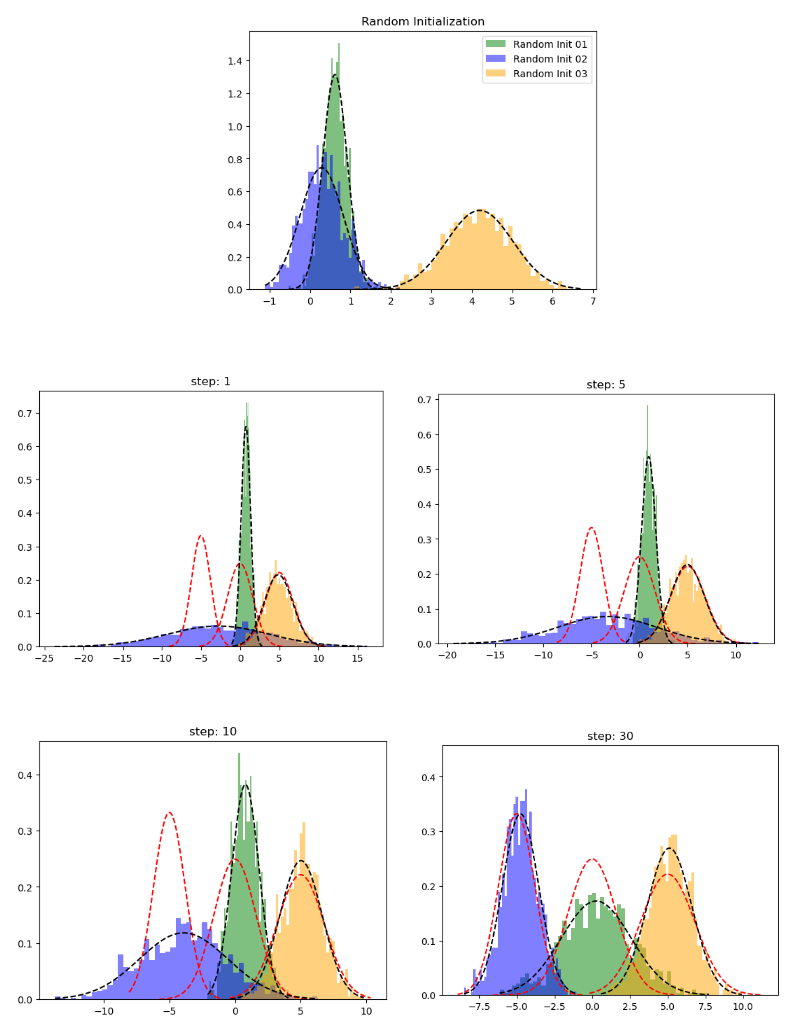 GitHub - rsnemmen/nmmn: Miscellaneous methods for: astronomy, dealing with  arrays, statistical distributions, computing goodness-of-fit, numerical  simulations and much more