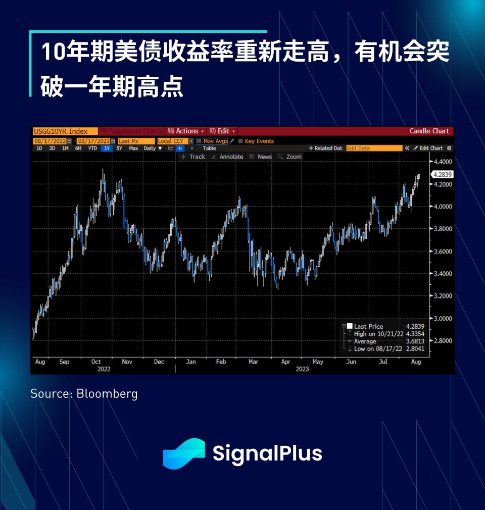 SignalPlus宏观研报(20230817) - SignalPlus華語- Medium