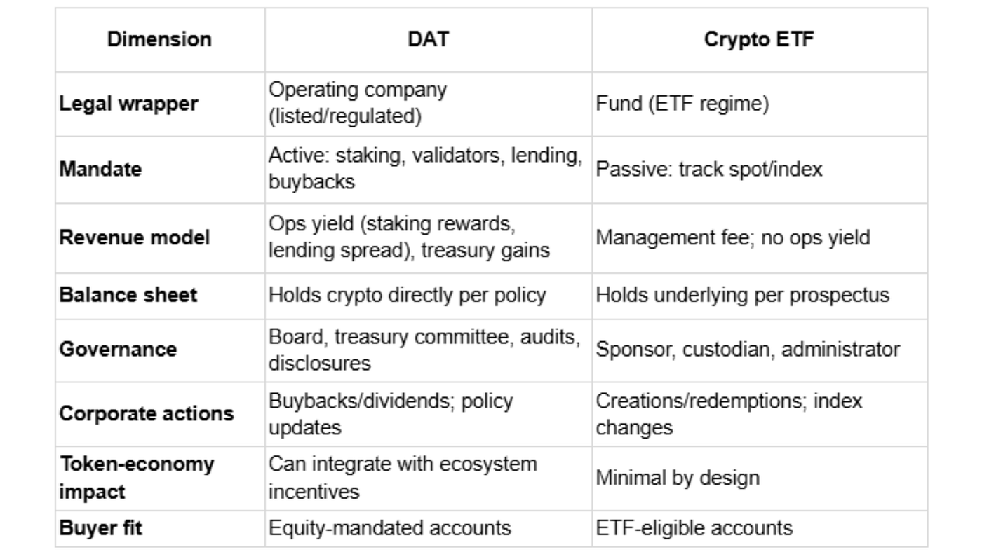 The Next Financial Revolution: Digital Asset Treasuries (DATs) | by Zignaly  | Medium