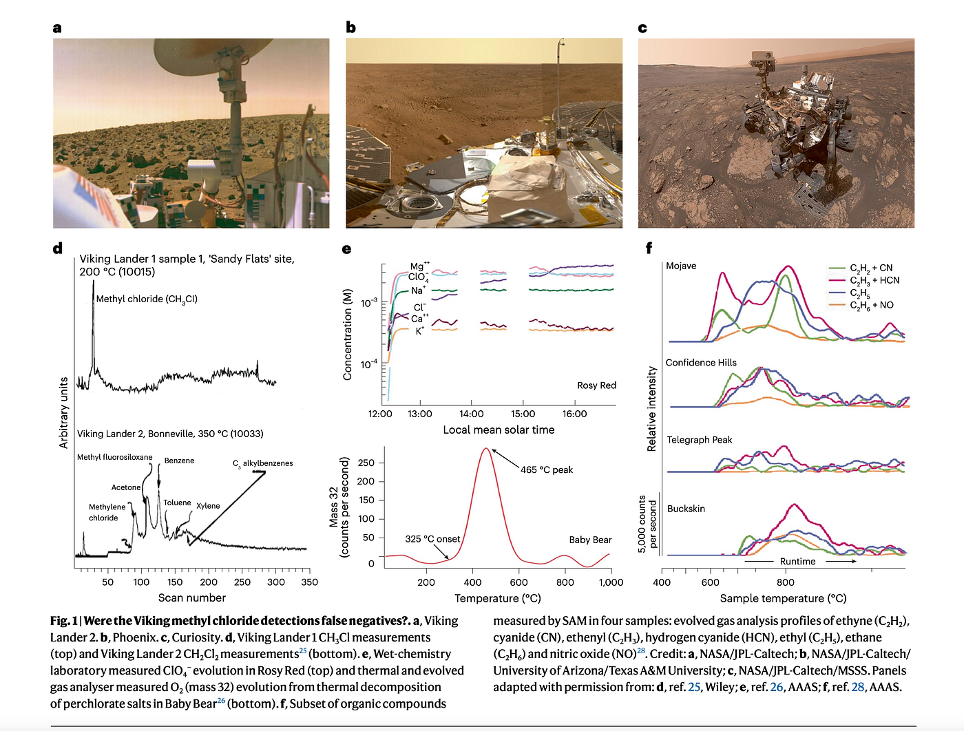 Did NASA Miss Viking's Discovery of Life on Mars? | by Avi Loeb