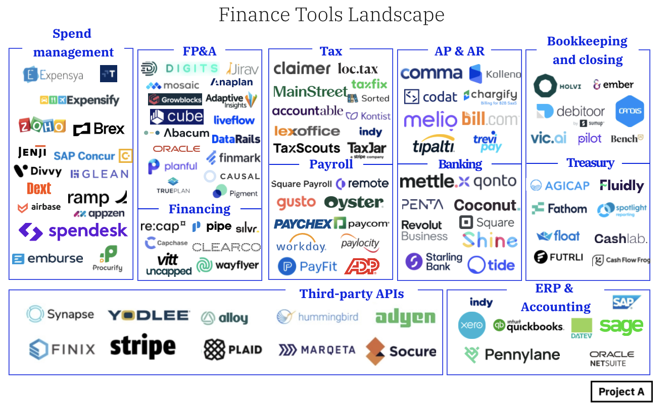 re)Building the modern finance tech stack | Medium