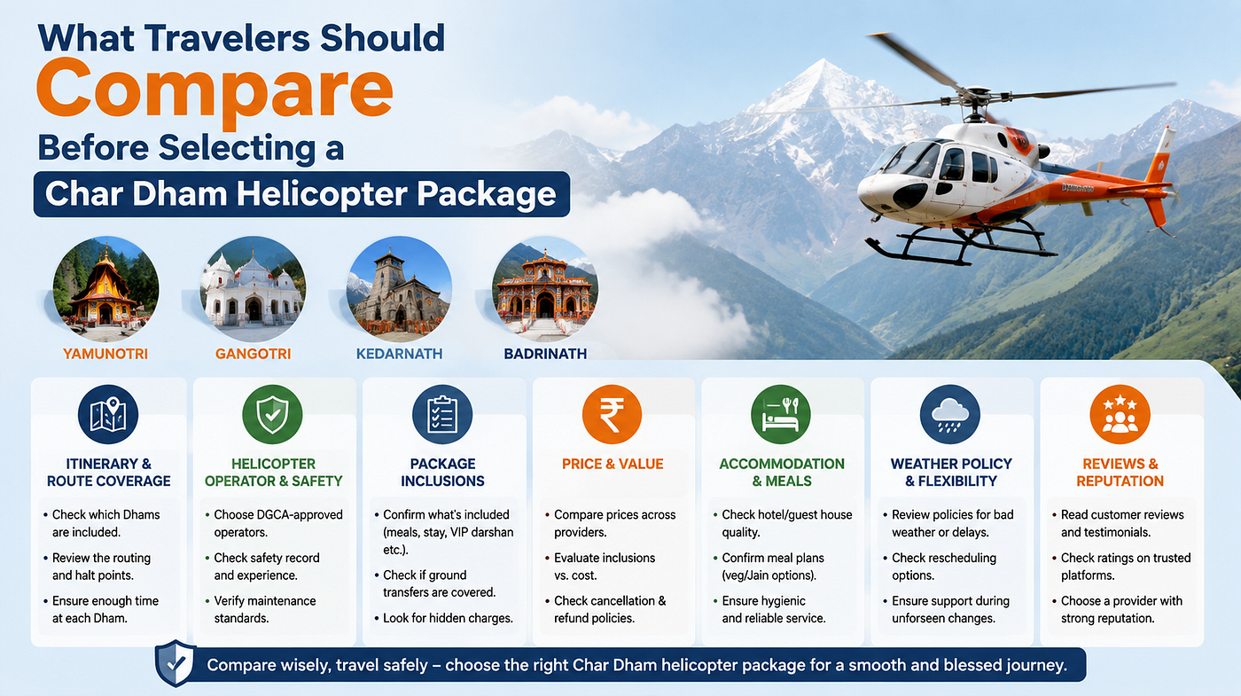 What Travelers Should Compare Before Selecting a Char Dham Helicopter Package
