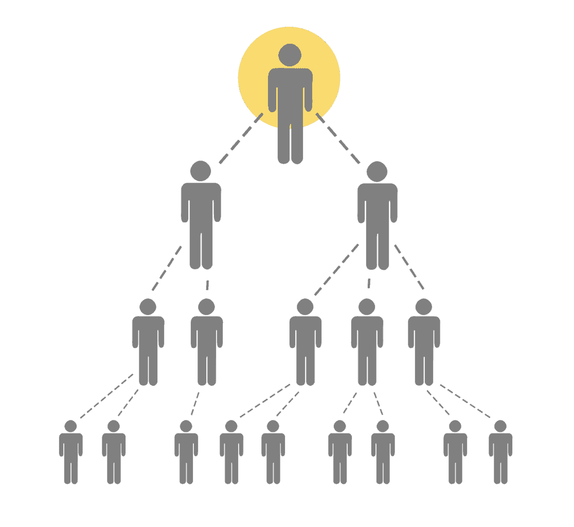How do Ponzi schemes affect the crypto industry? | by Andrey Costello | All  about cloud Bitcoin mining — Hashmart Blog | Medium