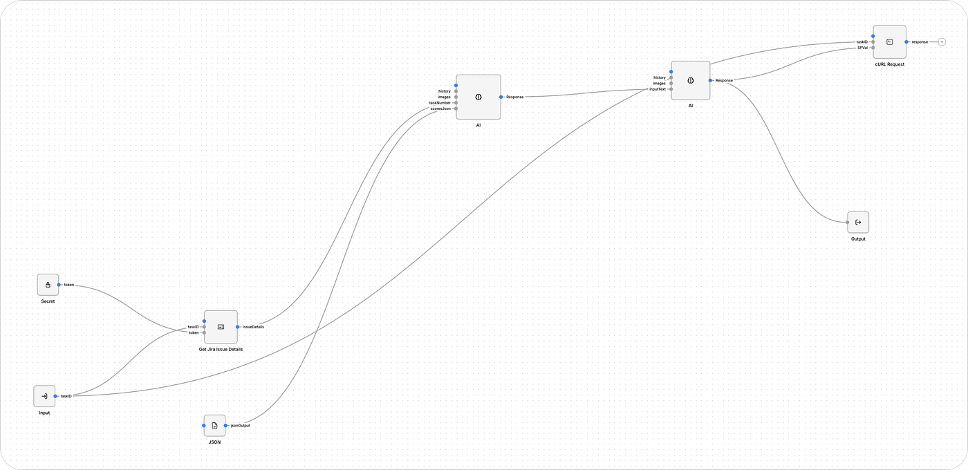 Automating Story Point with Voyager Workflows