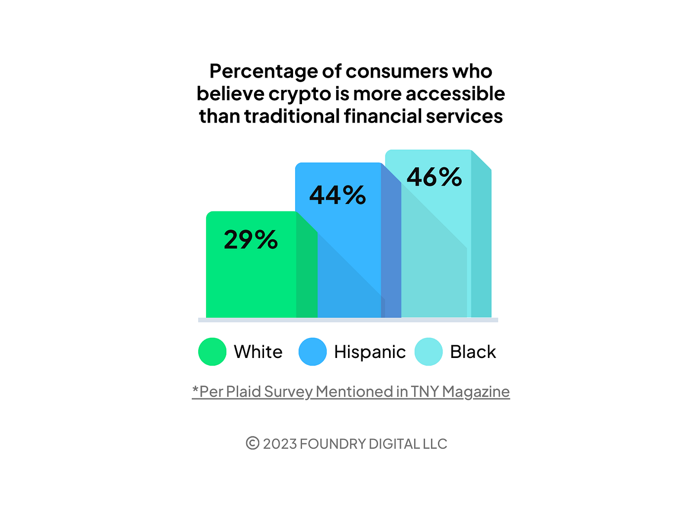 Crypto in Color: Providing Equal Opportunities for the Unbanked | by  Brittany W. | Foundry | Medium
