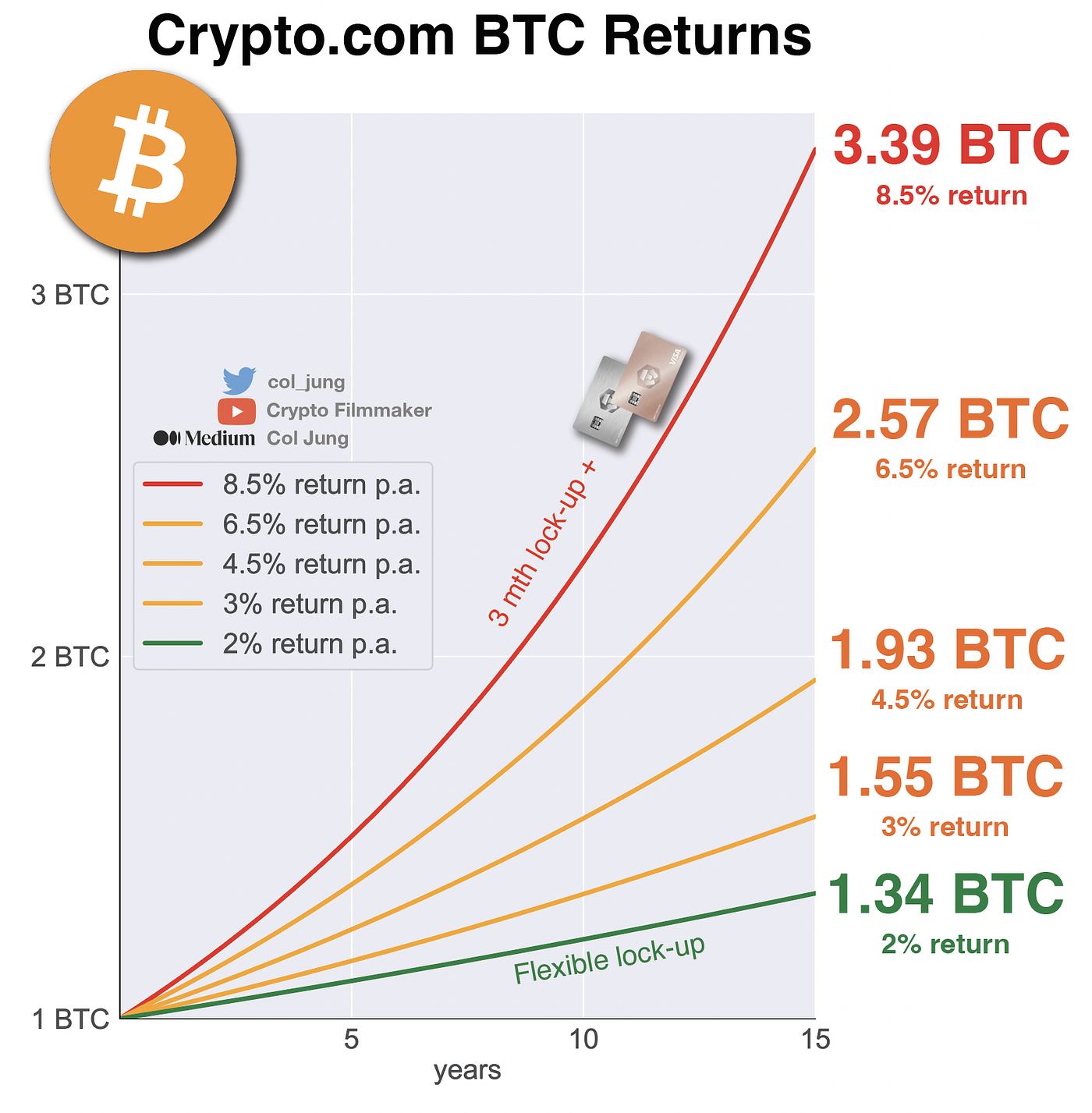 Is crypto earn worth it (93) foto