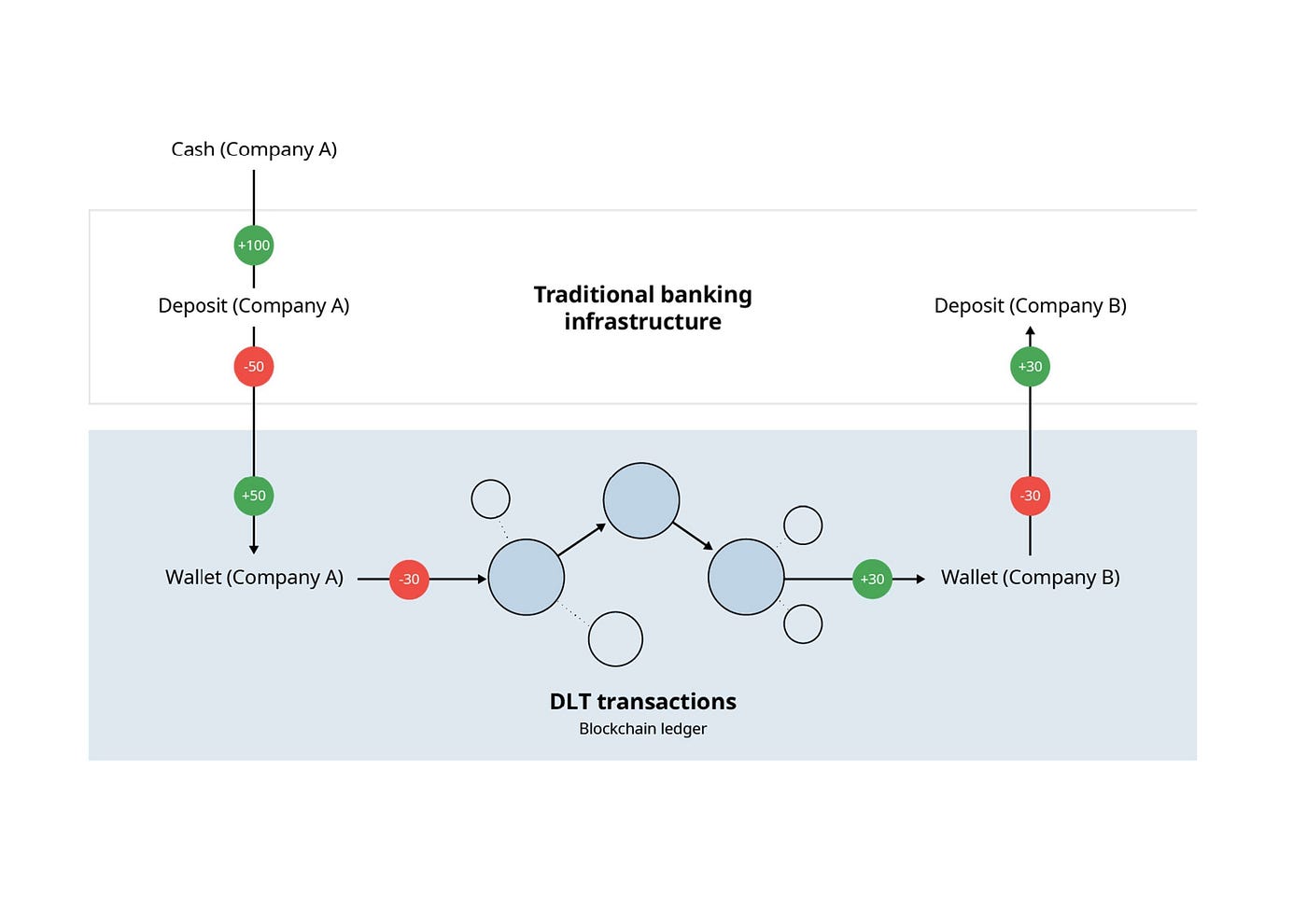 Unlocking the Financial Future: Embark on the Journey of Deposit Tokens |  by martino.agostini | Medium