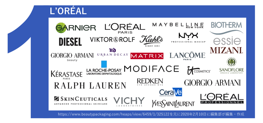 Diesel - L'Oréal Group - L'Oréal Luxe Division