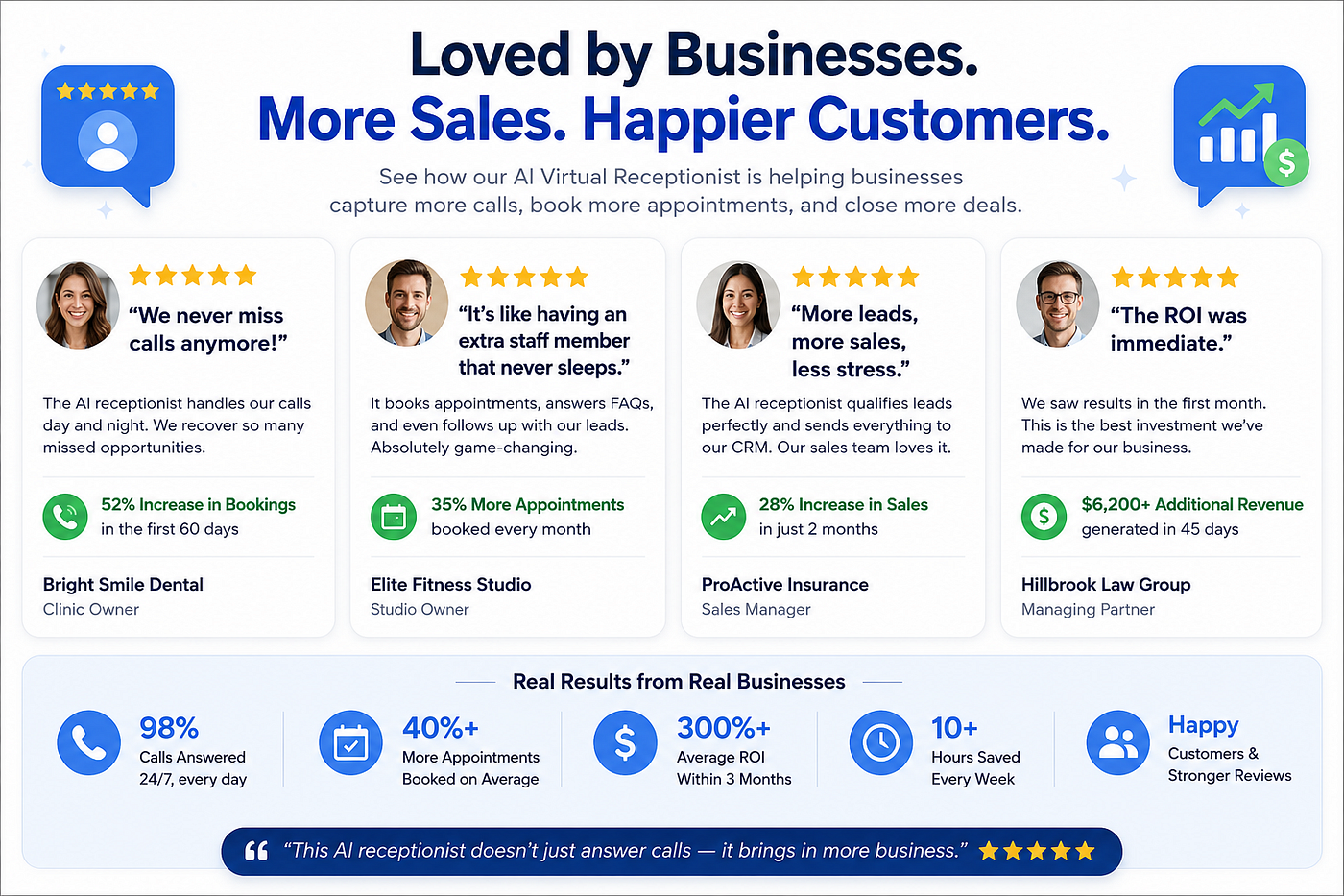 AI Virtual Receptionist: Why Faster Response Times Matter More Than Ever