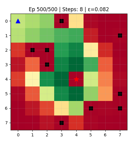CODE #3: EMERGENT DECAYING EPSILON-GREEDY Q-LEARNING (PYTHON)