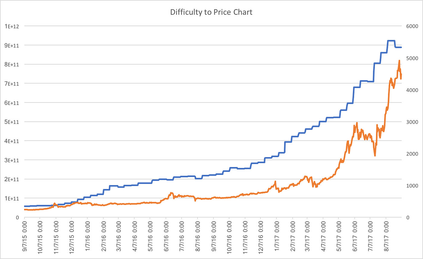 How to earn steady passive income from Bitcoin cloud mining | by Tam Hunt |  Medium