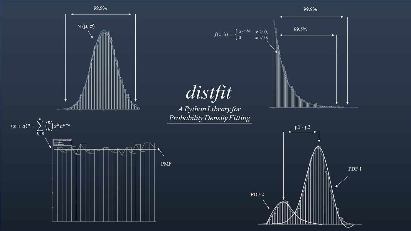 The basic concept for determination of the LOD in a fitting curve of