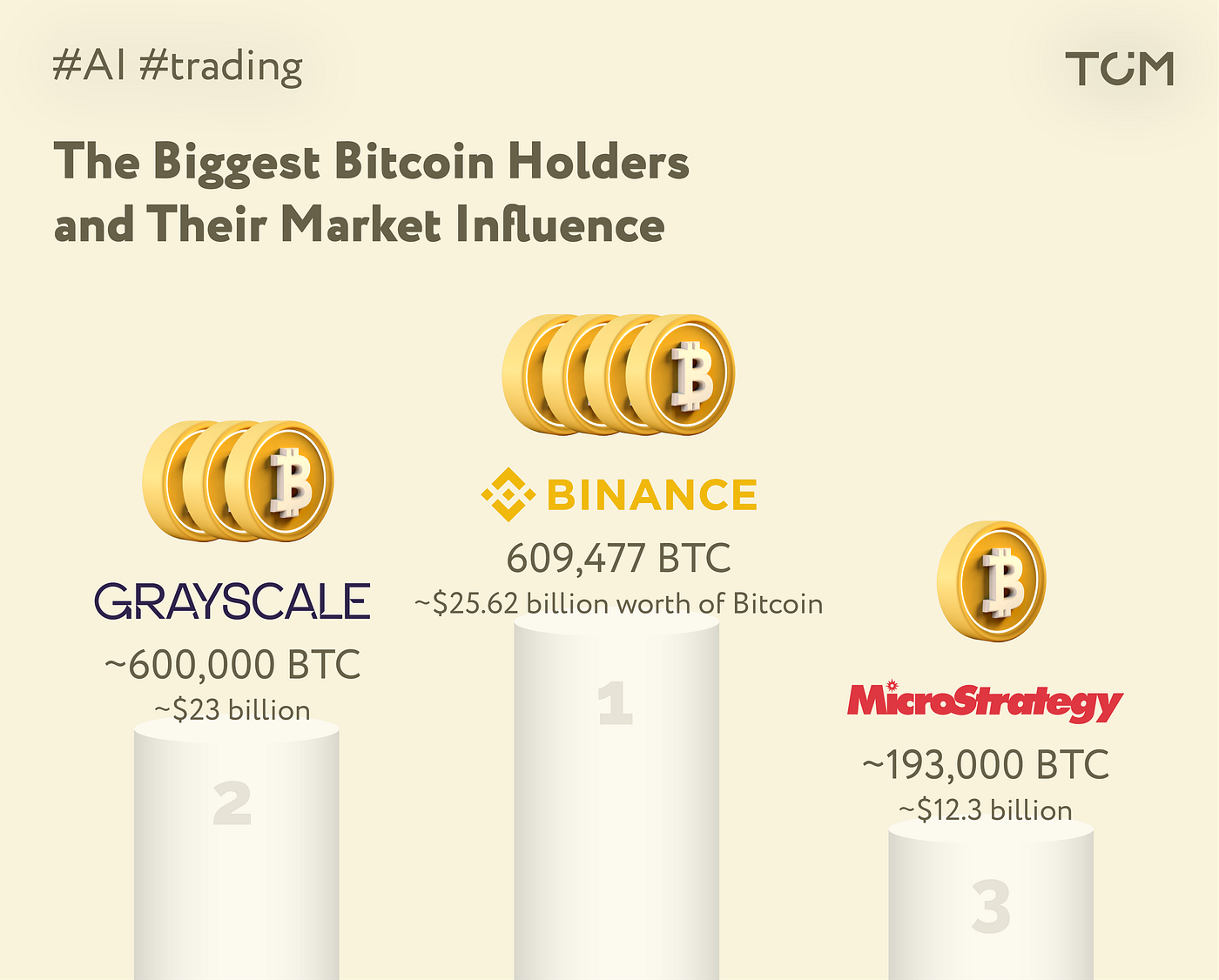 Algorithmic Trading in Crypto | Tom Ermolaev | Medium