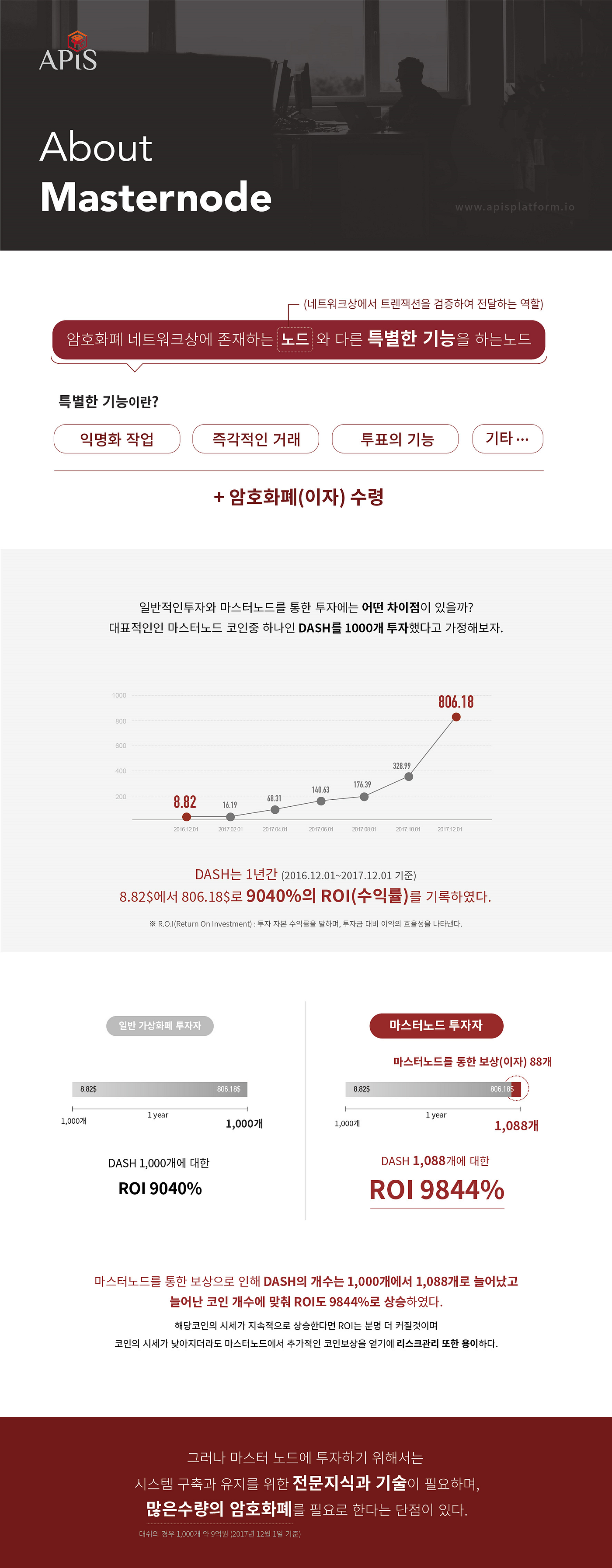 POW / POS / Masternode 에 대한 기본적인 설명 | by Jay Jung | APISplatform | Medium