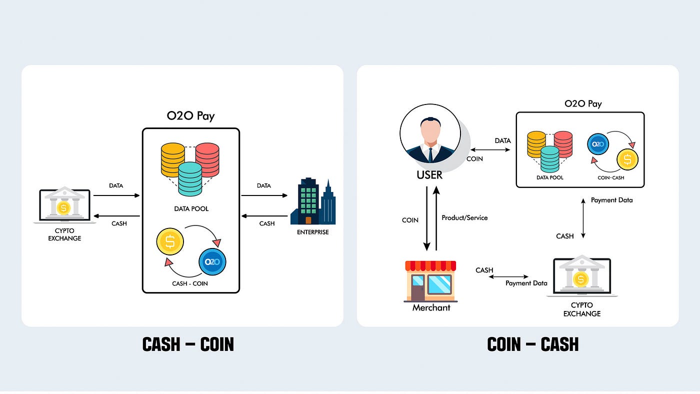 4th Industrial Revolution& O2OPay Platform | by O2OPay | Medium