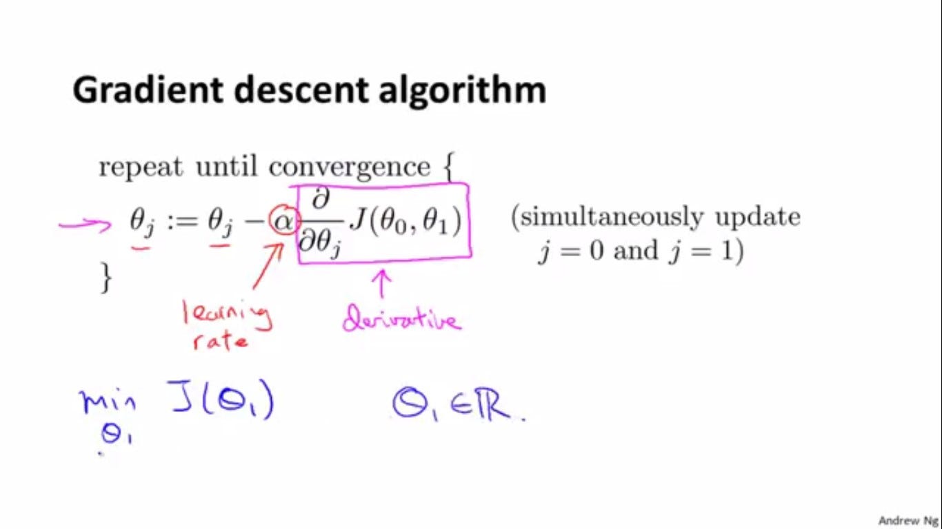 Chapter 4 Line Search Descent Methods  Introduction to Mathematical  Optimization