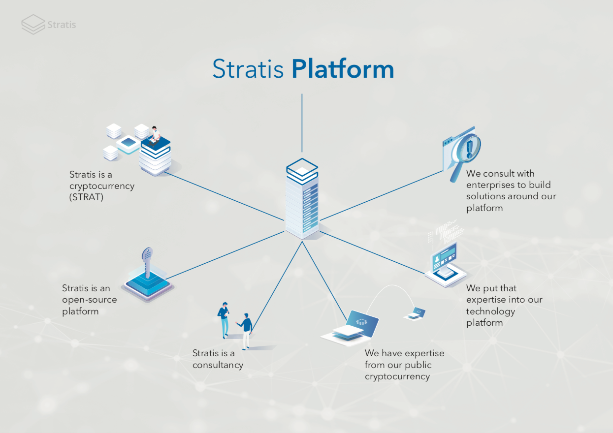 Stratis Presentation Smart Contracts as Rules for Money By Rowan de Haas |  by Khilone | Khilone | Medium