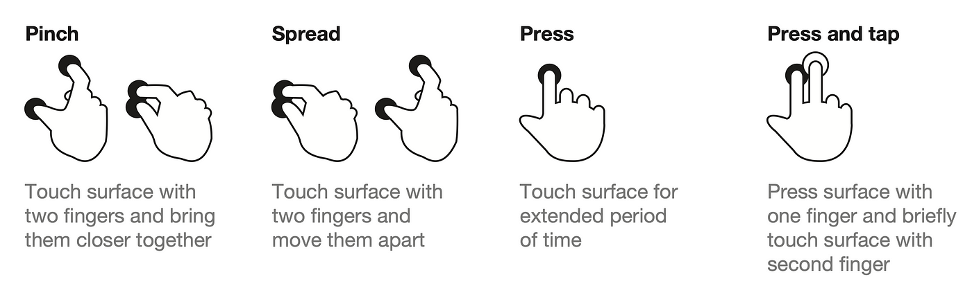 Hand gesture command instructions for pinch, spread, press, press and tap actions