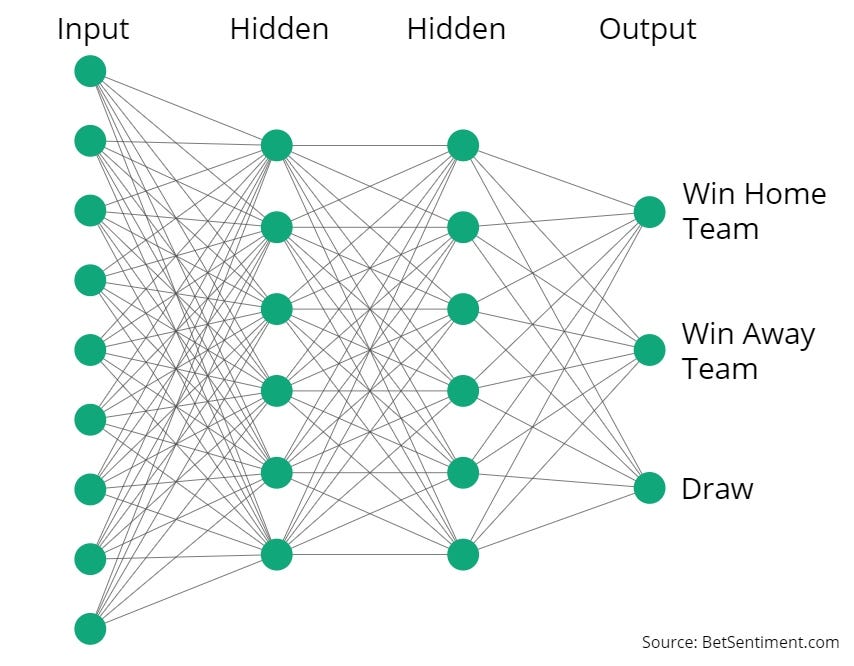 Machine Learning for Sports Betting: It's Not a Basic Classification  Problem., by Charles Malafosse