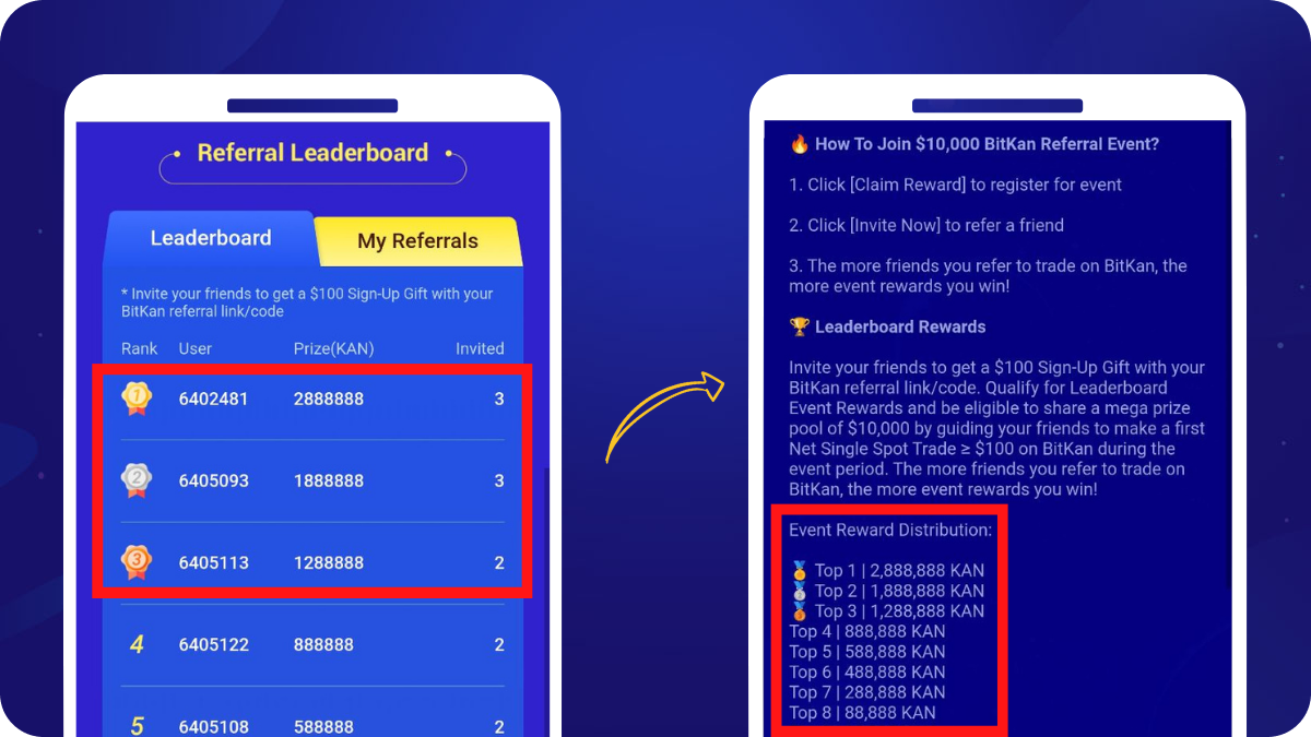 Earn $10,000 Crypto Rewards By Inviting Friends to BitKan Crypto Exchange |  by BitKan | BitKan Hub | Medium