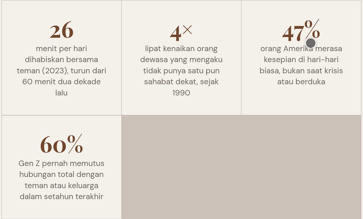 Kita Semakin Ramai, Tapi Semakin Sepi