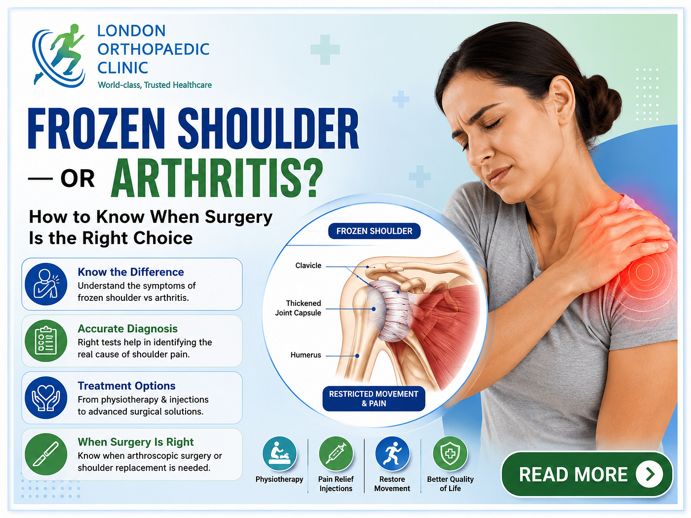 Frozen Shoulder or Shoulder Arthritis? How to Choose the Right Treatment