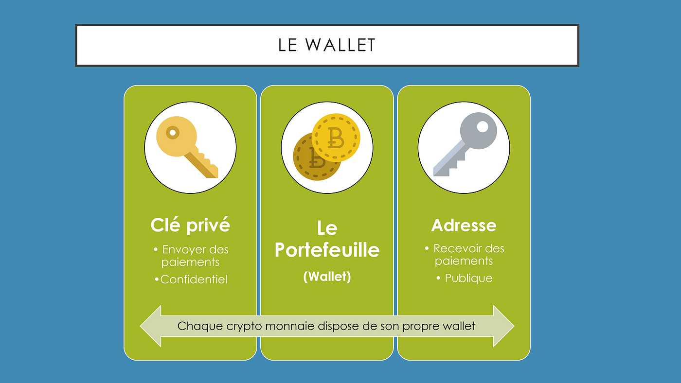 Introduction aux Crypto-monnaies. I — Introduction | by La Cryptostation |  Medium