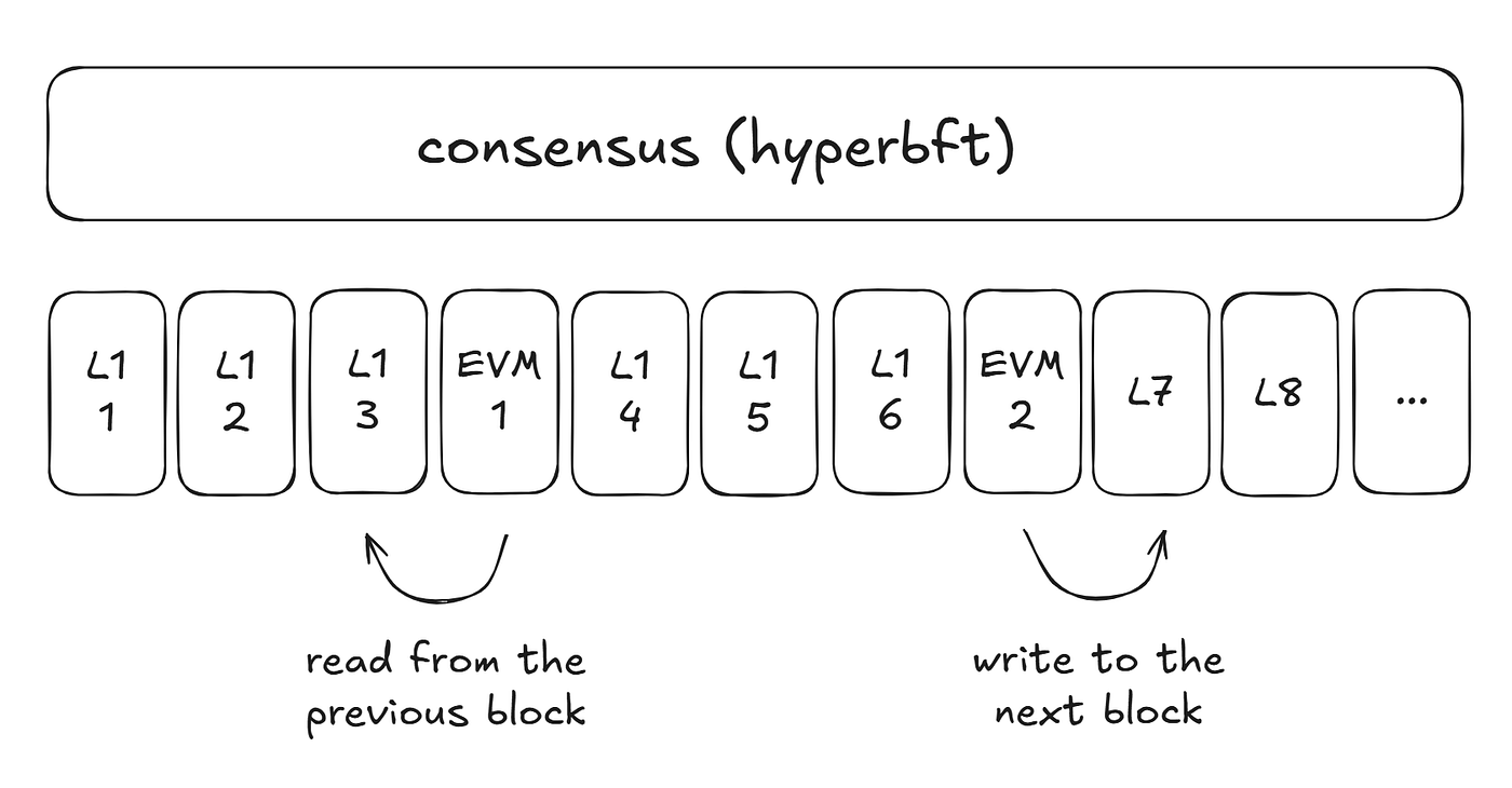 Hyperliquid evm testnet faucet (80) foto