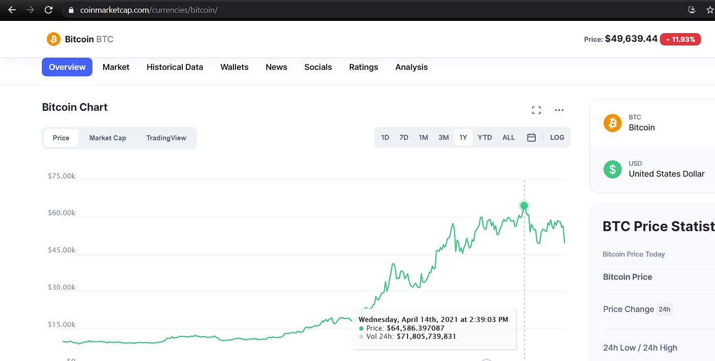 Anomaly Detection and Prediction using ML.Net TimeSeries library | by  Mehmet Yener YILMAZ | Geek Culture | Medium