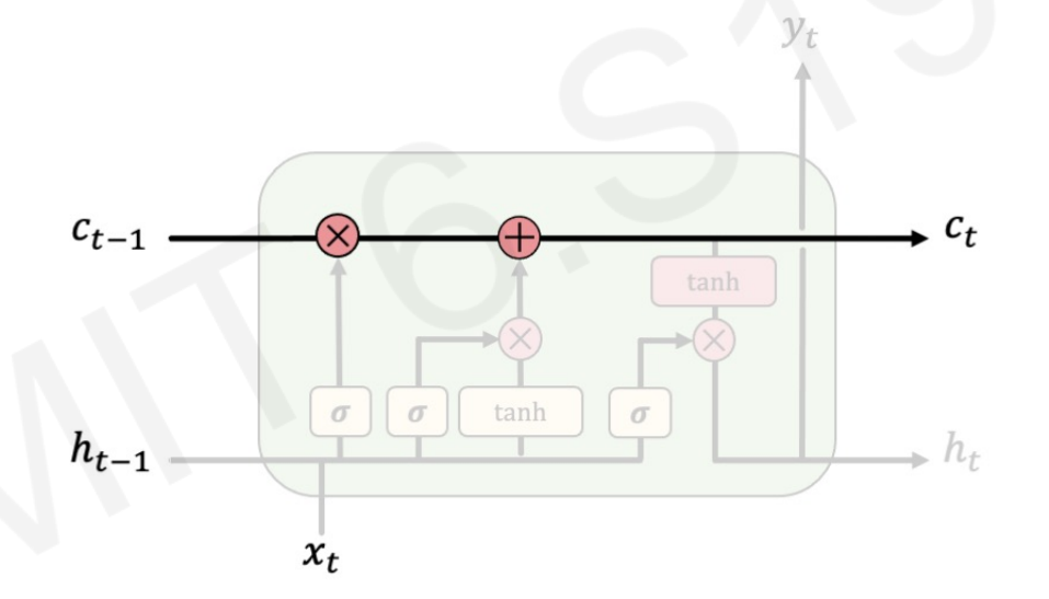 Explain it to me like a 5 year old Introduction to LSTM and