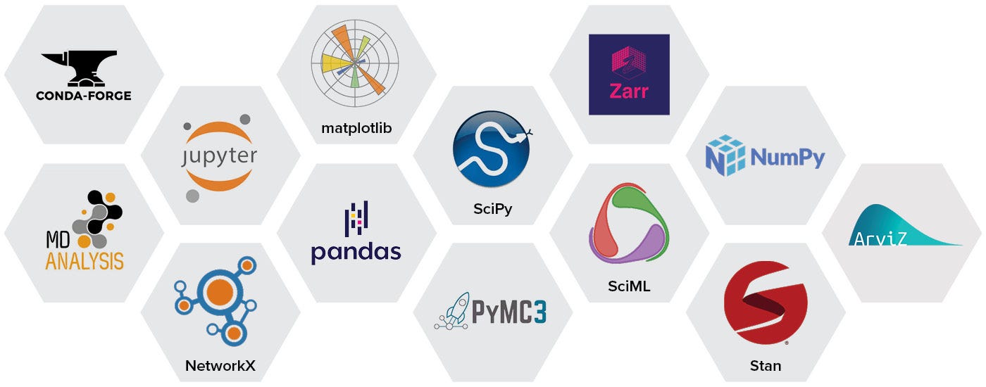 13 NumFOCUS Projects Awarded CZI Grants