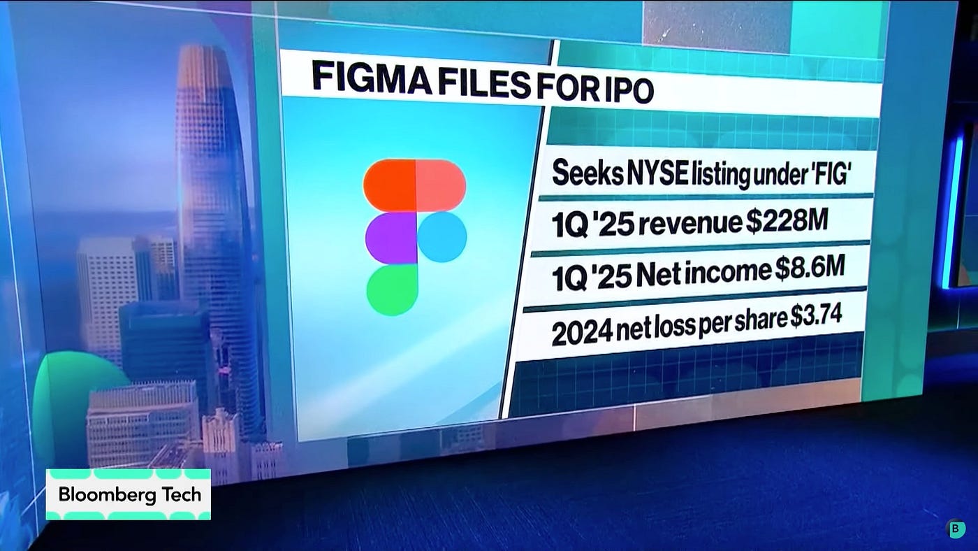 當設計進入資本市場，Figma IPO 的啟示. Figma 上市後，象徵「設計民主化（Democratizing… | by 設計丸編輯室|  設計丸物製| Medium