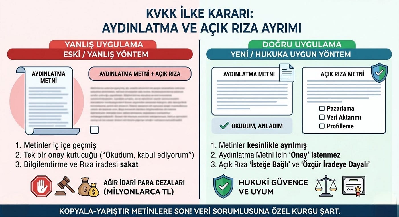 KVKK’da “Kopyala-Yapıştır” Devri Bitti: Aydınlatma ve Açık Rıza Artık Ayrılamaz Değil, Birleşemez!