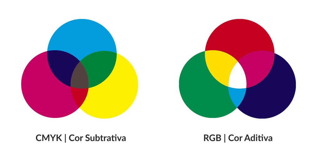 TABUADA DE DIVISÃO PARA IMPRIMIR COM RESULTADO, DE 1 A 100 COMPLETA E  COLORIDA, Digitei