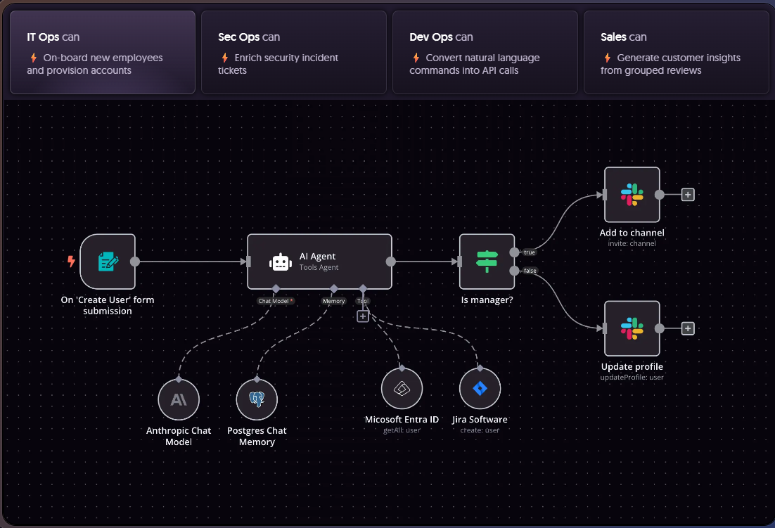 n8n: Automate Freely, Scale Efficiently | by JIN | Towards Dev