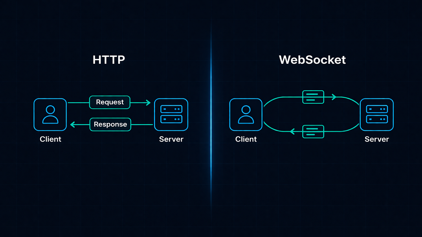 WebSocket Real-Time Architecture: How to Build Scalable Live Features Without Breaking Your Backend