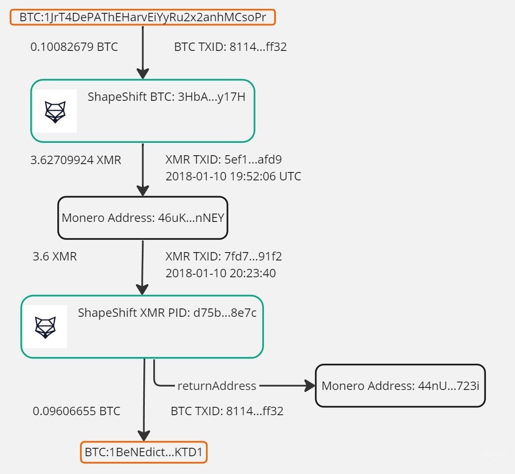 Anatomy of a Bitcoin Heist: The Electrum Atom Malware Saga | by Nick Bax |  Medium