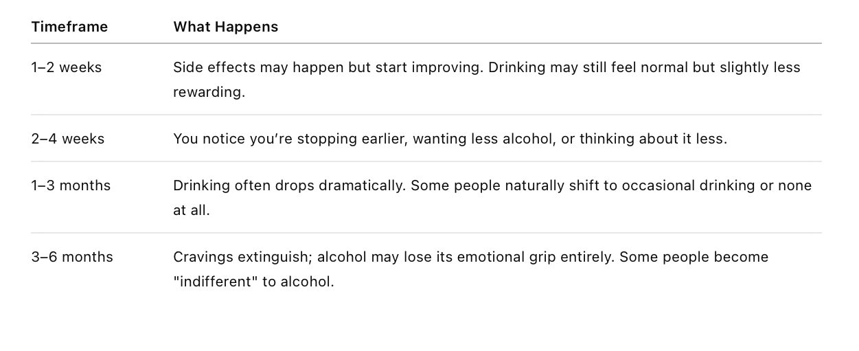 How Naltrexone Makes You Lose Interest in Drinking While You're Still  Drinking | by Sober-ish | Medium