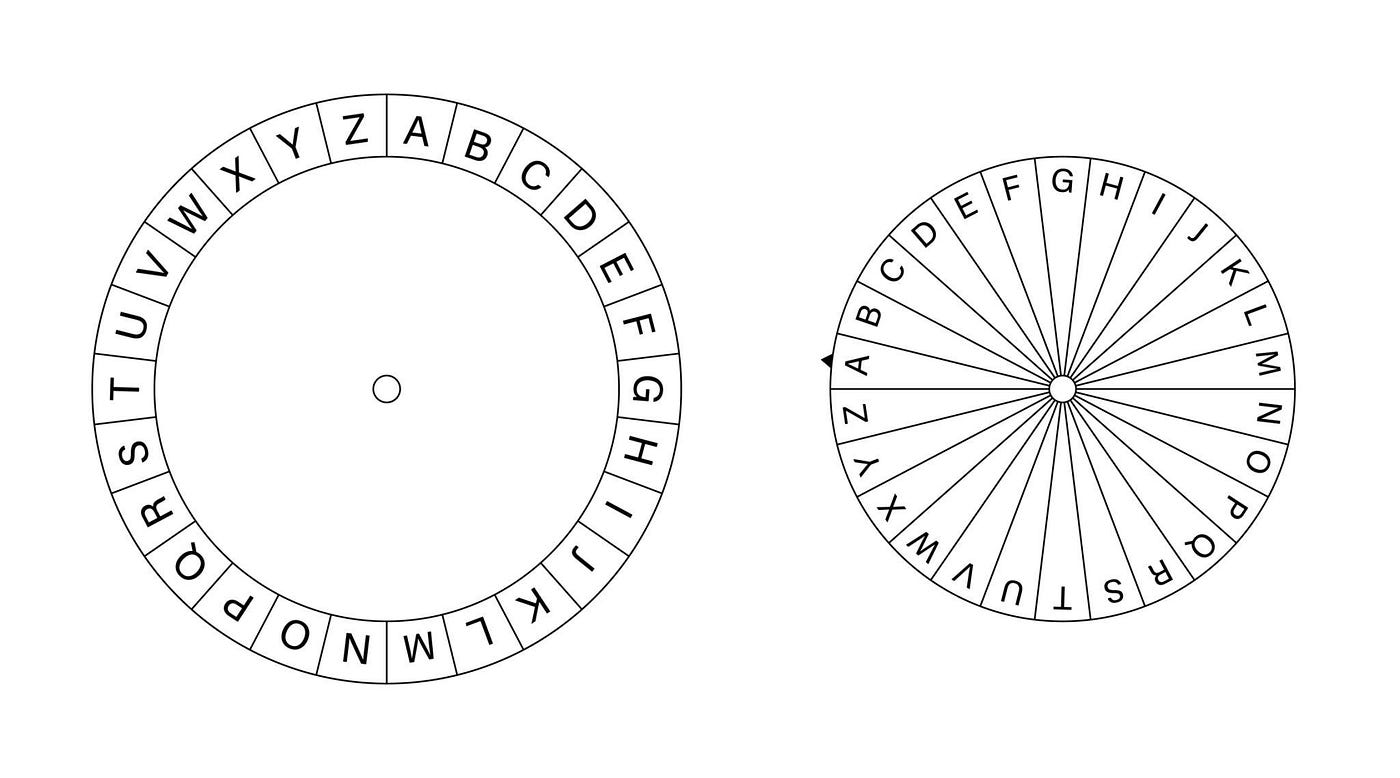 Kriptografi ve Kriptoanaliz — 1