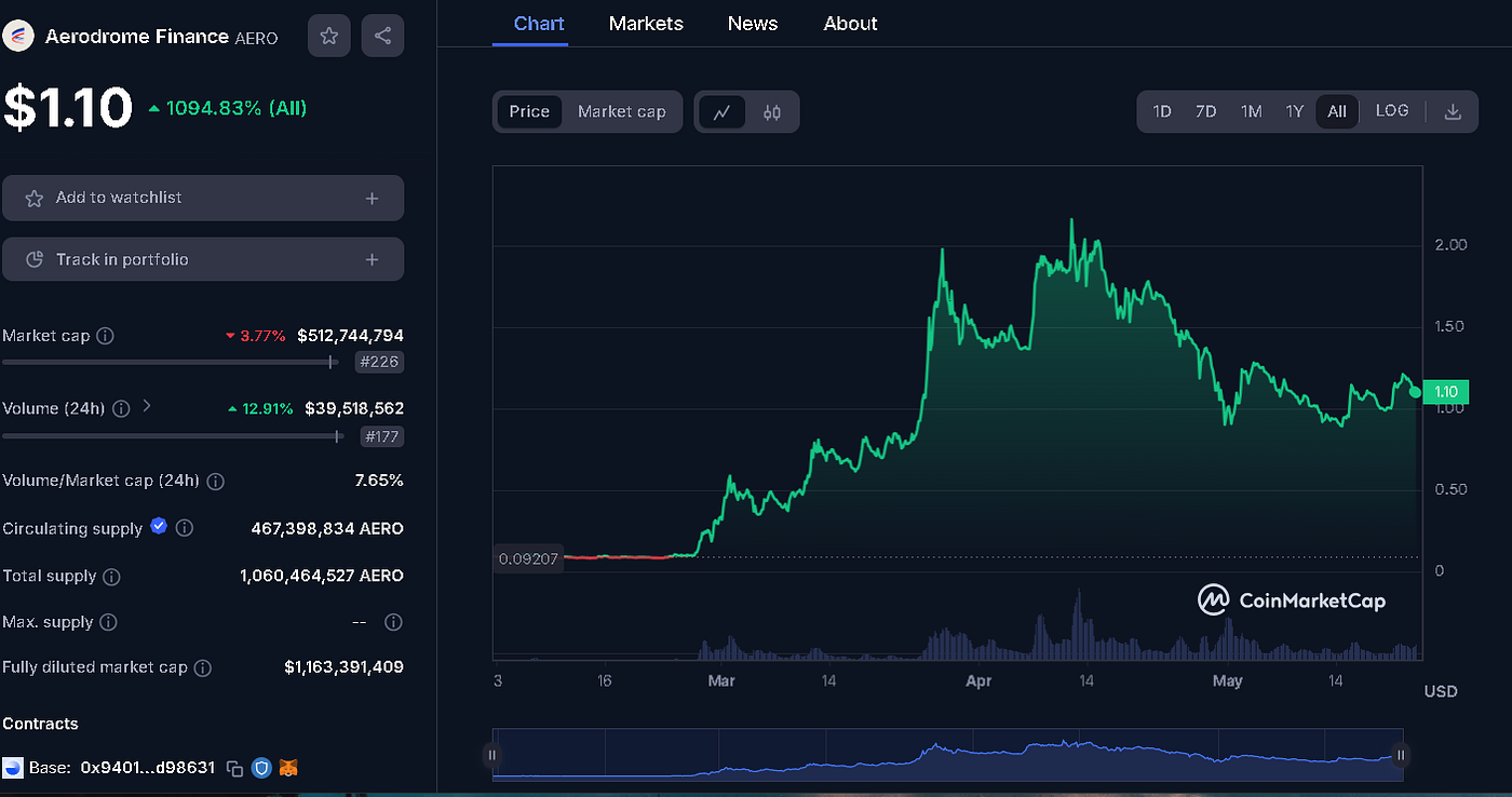 These 3 Altcoins Could Break The Internet and Make You Wealthy In This Bull  Cycle. | by Jonas (Crypto Big Stories) | Coinmonks | Medium