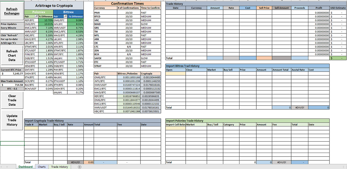 Simple Cryptopia Arbitrage Excel File | by Bryan | Medium
