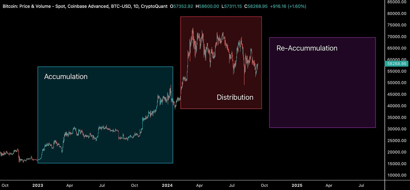 The Calm Before the Storm. More Liquidity Ahead? | by 21metrics | Medium
