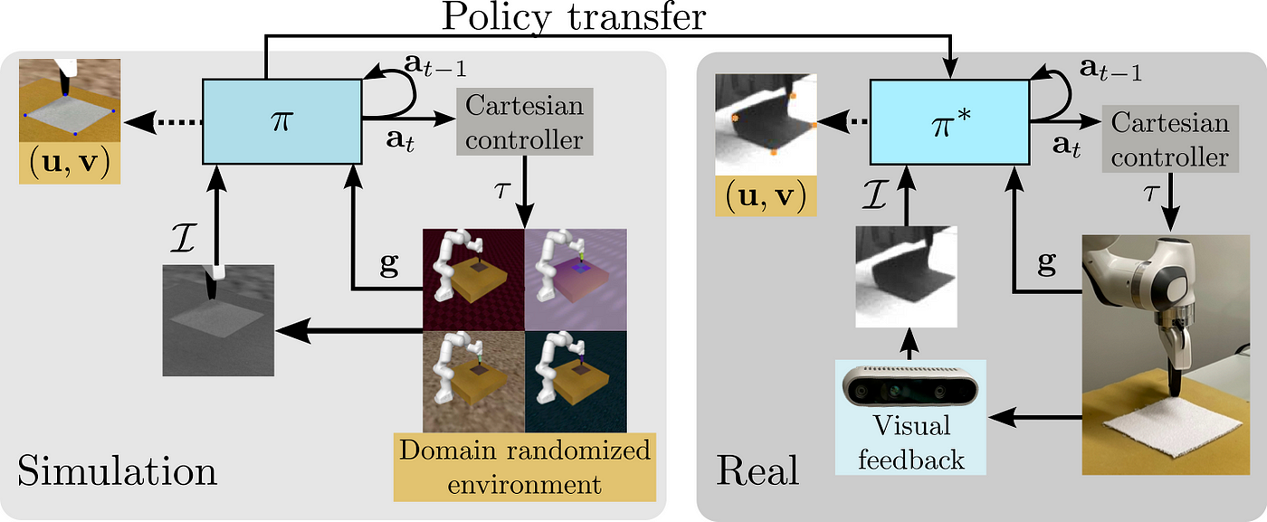 Learning Visual Feedback Control for Dynamic Cloth Folding — What The Paper Does Not Tell You