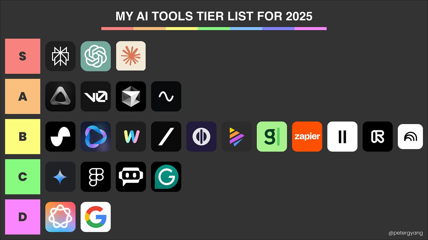 15 Powerful AI Tools You Should Try in 2025 (Beyond ChatGPT)